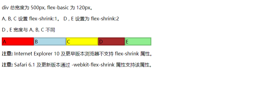 flex-shrink属性效果