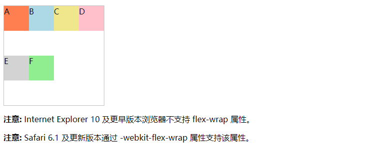 flex-wrap效果